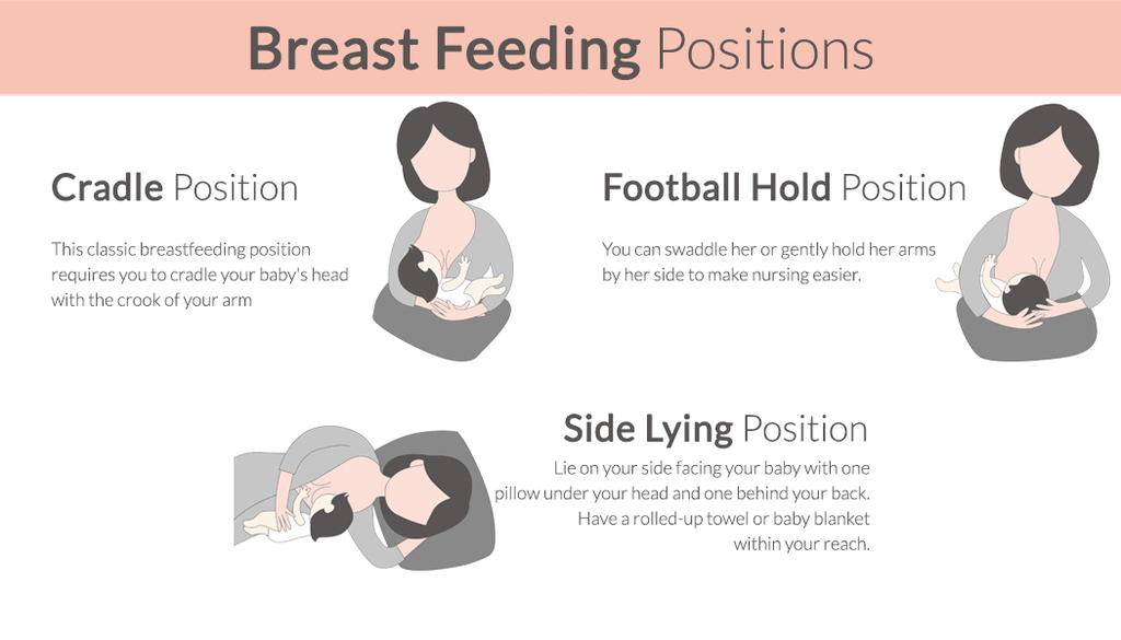 Top Breastfeeding Positions. Know which one is best for you!