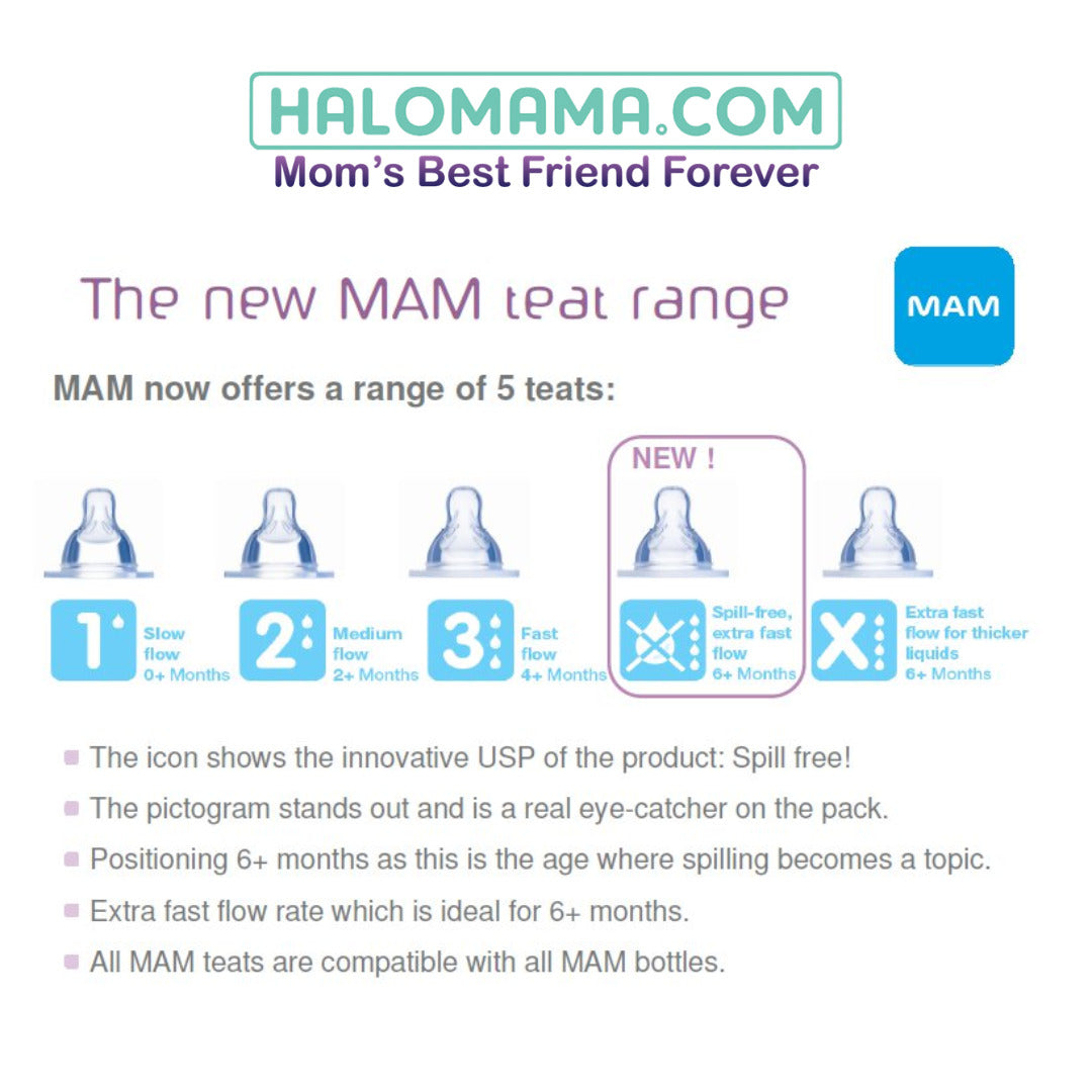 Slow Flow Mam Teat Size MAM Bottle Nipples Extra Slow Flow Nipple